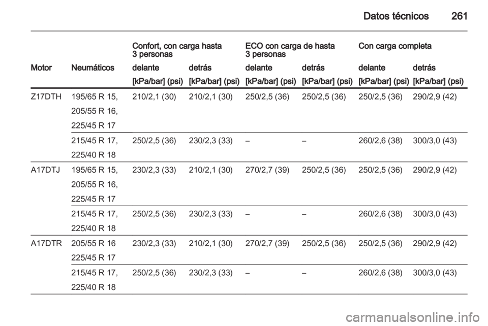 OPEL ASTRA H 2011.5 Manual de Instrucciones (in Spanish) OPEL ASTRA H 2011.5 Manual de Instrucciones (in Spanish)