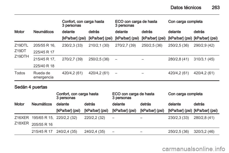 OPEL ASTRA H 2011.5 Manual de Instrucciones (in Spanish) OPEL ASTRA H 2011.5 Manual de Instrucciones (in Spanish)