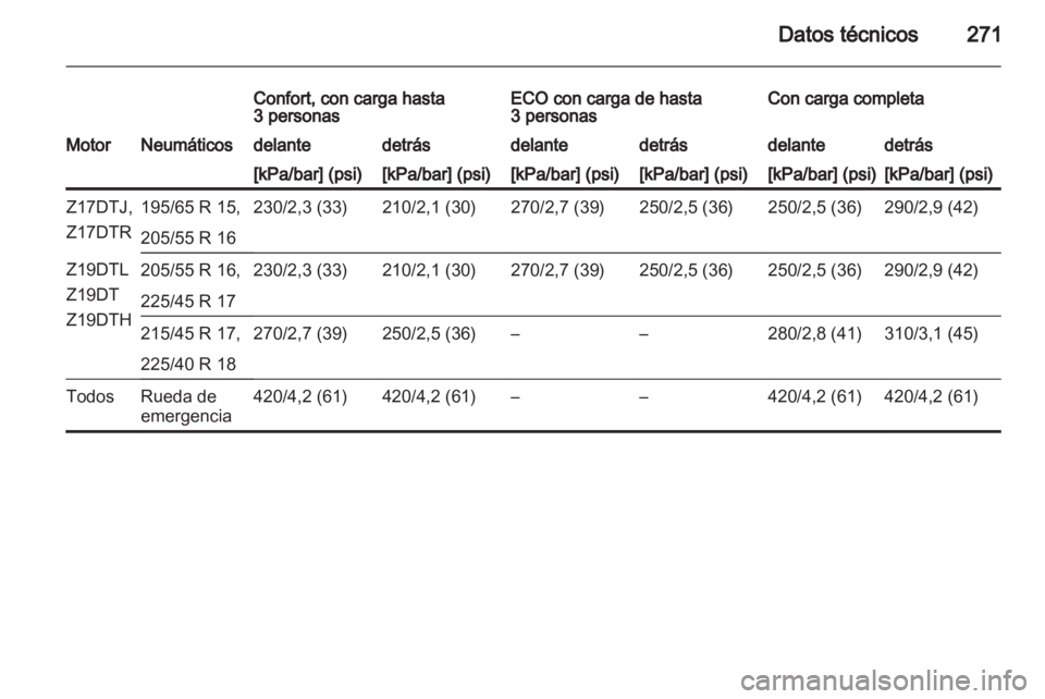 OPEL ASTRA H 2011.5 Manual de Instrucciones (in Spanish) OPEL ASTRA H 2011.5 Manual de Instrucciones (in Spanish)