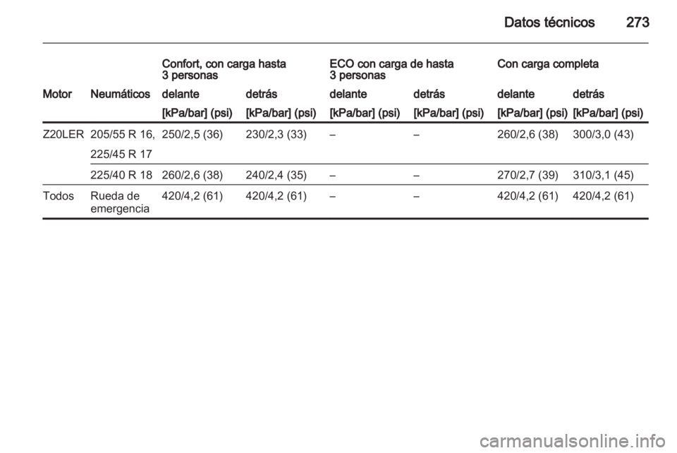 OPEL ASTRA H 2011.5 Manual de Instrucciones (in Spanish) OPEL ASTRA H 2011.5 Manual de Instrucciones (in Spanish)