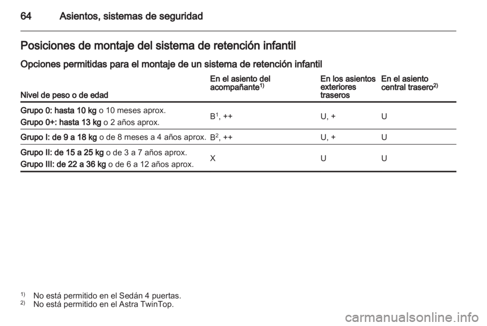 OPEL ASTRA H 2011.5 Manual de Instrucciones (in Spanish) OPEL ASTRA H 2011.5 Manual de Instrucciones (in Spanish)