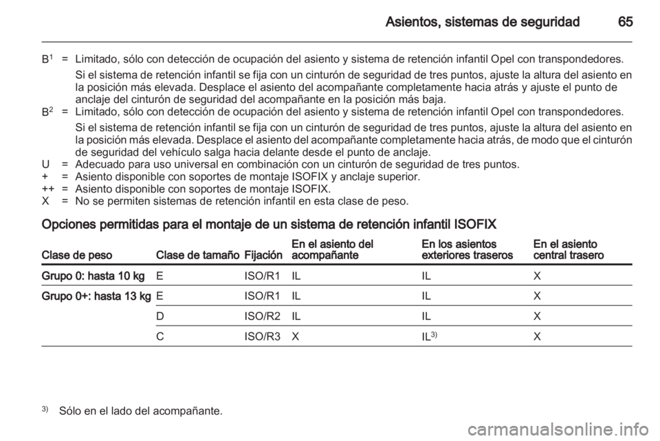 OPEL ASTRA H 2011.5 Manual de Instrucciones (in Spanish) OPEL ASTRA H 2011.5 Manual de Instrucciones (in Spanish)