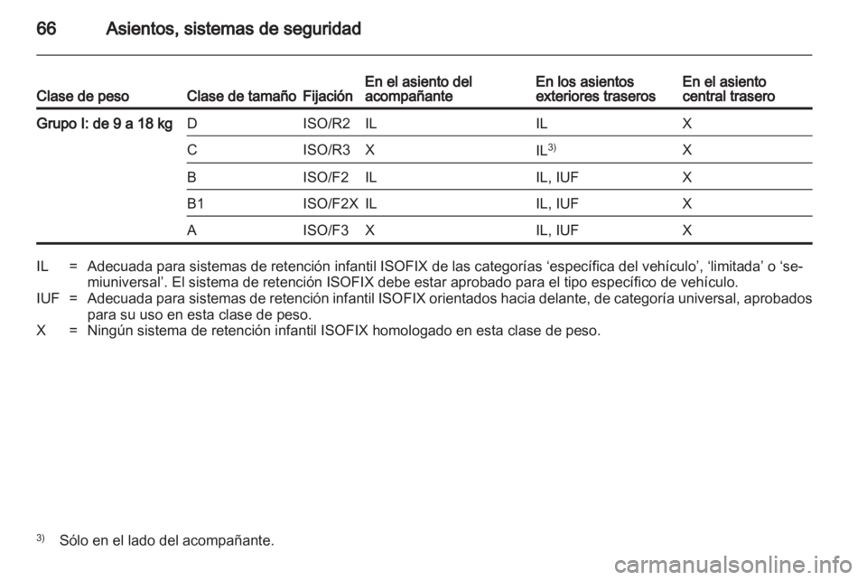 OPEL ASTRA H 2011.5 Manual de Instrucciones (in Spanish) OPEL ASTRA H 2011.5 Manual de Instrucciones (in Spanish)