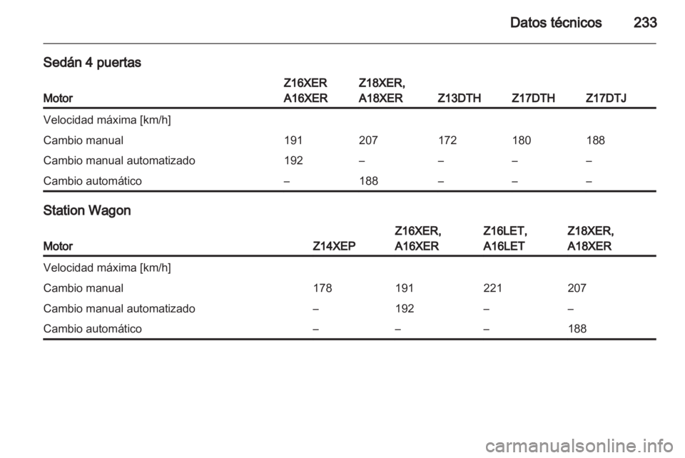 OPEL ASTRA H 2012 Manual de Instrucciones (in Spanish) OPEL ASTRA H 2012 Manual de Instrucciones (in Spanish)