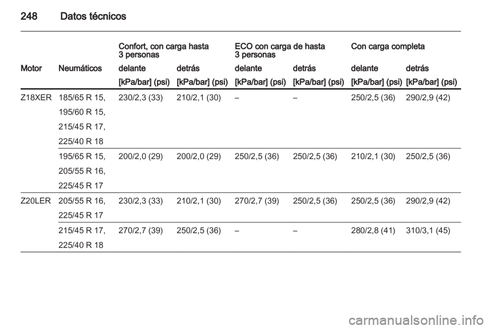 OPEL ASTRA H 2012 Manual de Instrucciones (in Spanish) OPEL ASTRA H 2012 Manual de Instrucciones (in Spanish)