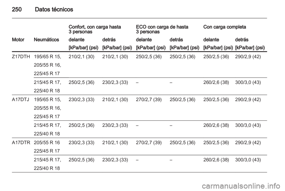 OPEL ASTRA H 2012 Manual de Instrucciones (in Spanish) OPEL ASTRA H 2012 Manual de Instrucciones (in Spanish)
