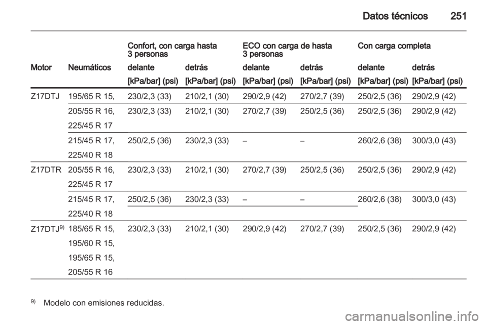 OPEL ASTRA H 2012 Manual de Instrucciones (in Spanish) OPEL ASTRA H 2012 Manual de Instrucciones (in Spanish)