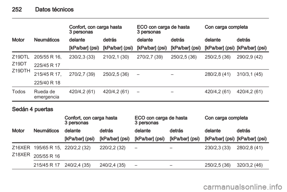 OPEL ASTRA H 2012 Manual de Instrucciones (in Spanish) OPEL ASTRA H 2012 Manual de Instrucciones (in Spanish)
