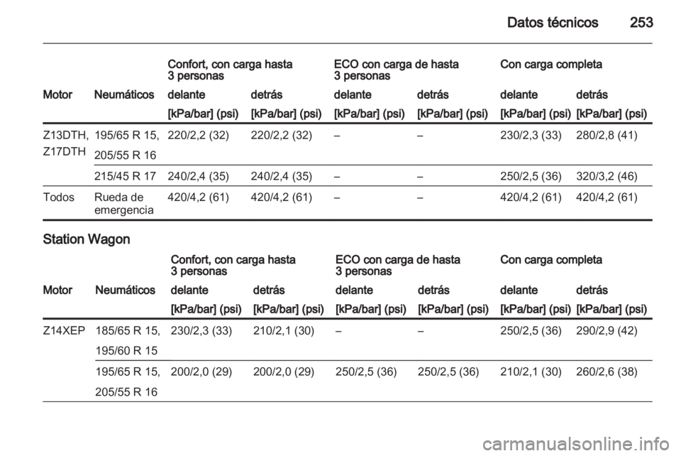 OPEL ASTRA H 2012 Manual de Instrucciones (in Spanish) OPEL ASTRA H 2012 Manual de Instrucciones (in Spanish)