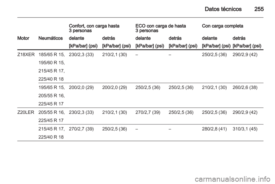 OPEL ASTRA H 2012 Manual de Instrucciones (in Spanish) OPEL ASTRA H 2012 Manual de Instrucciones (in Spanish)
