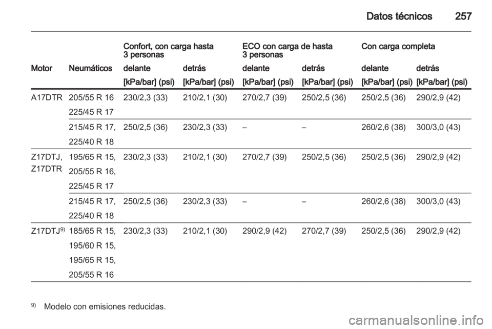 OPEL ASTRA H 2012 Manual de Instrucciones (in Spanish) OPEL ASTRA H 2012 Manual de Instrucciones (in Spanish)