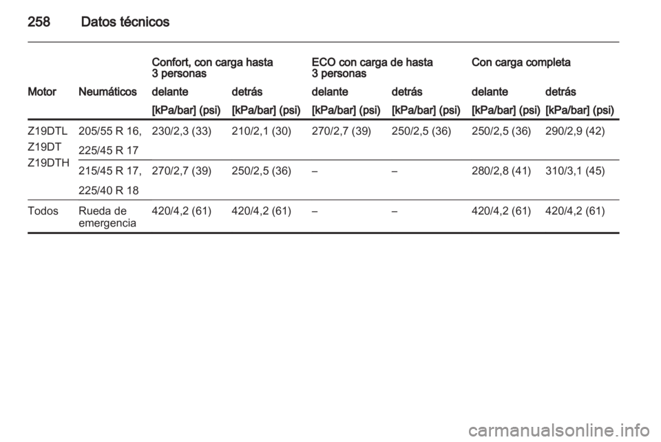 OPEL ASTRA H 2012 Manual de Instrucciones (in Spanish) OPEL ASTRA H 2012 Manual de Instrucciones (in Spanish)