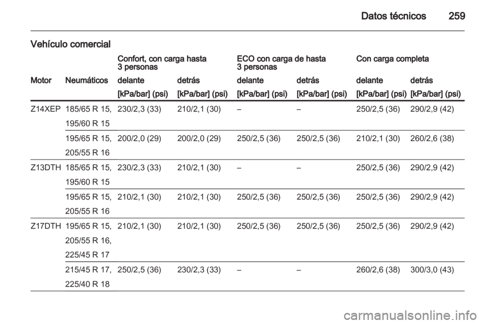 OPEL ASTRA H 2012 Manual de Instrucciones (in Spanish) OPEL ASTRA H 2012 Manual de Instrucciones (in Spanish)