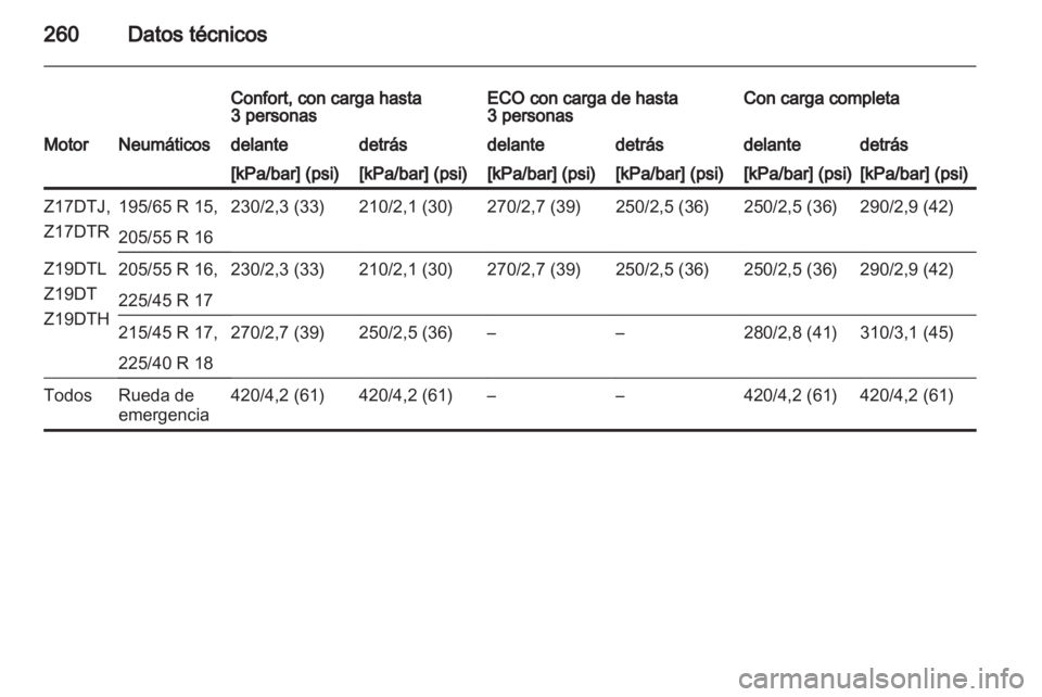 OPEL ASTRA H 2012 Manual de Instrucciones (in Spanish) OPEL ASTRA H 2012 Manual de Instrucciones (in Spanish)