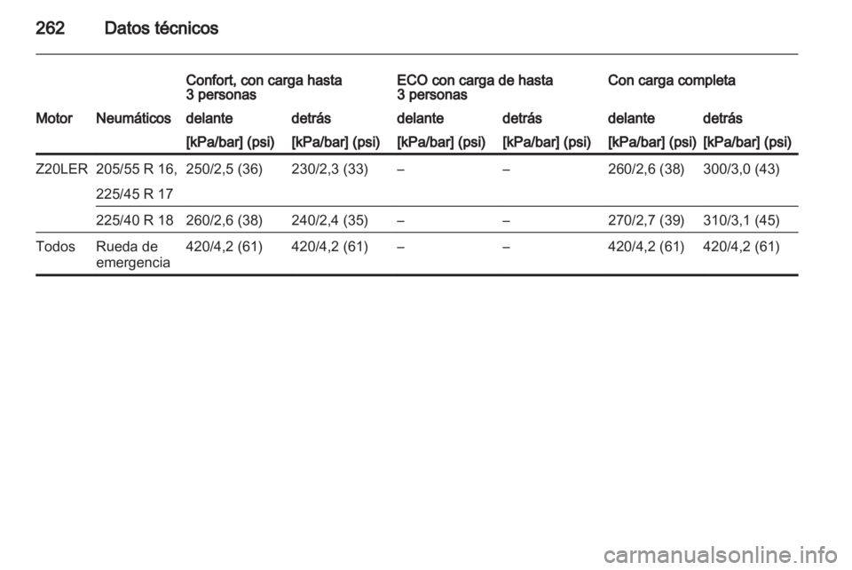 OPEL ASTRA H 2012 Manual de Instrucciones (in Spanish) OPEL ASTRA H 2012 Manual de Instrucciones (in Spanish)