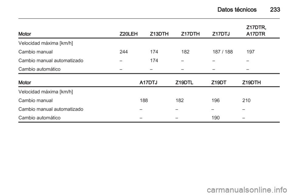 OPEL ASTRA H 2013 Manual de Instrucciones (in Spanish) OPEL ASTRA H 2013 Manual de Instrucciones (in Spanish)