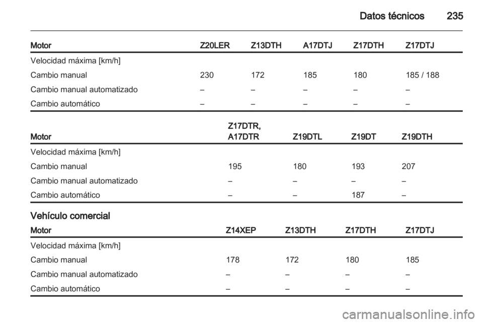OPEL ASTRA H 2013 Manual de Instrucciones (in Spanish) OPEL ASTRA H 2013 Manual de Instrucciones (in Spanish)