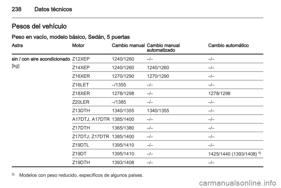 OPEL ASTRA H 2013 Manual de Instrucciones (in Spanish) OPEL ASTRA H 2013 Manual de Instrucciones (in Spanish)