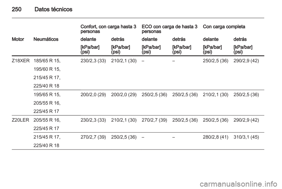 OPEL ASTRA H 2013 Manual de Instrucciones (in Spanish) OPEL ASTRA H 2013 Manual de Instrucciones (in Spanish)
