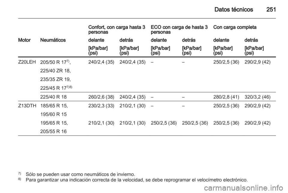 OPEL ASTRA H 2013 Manual de Instrucciones (in Spanish) OPEL ASTRA H 2013 Manual de Instrucciones (in Spanish)