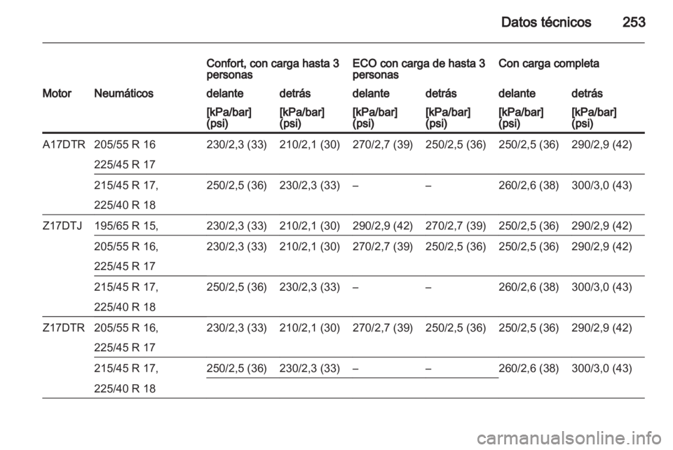 OPEL ASTRA H 2013 Manual de Instrucciones (in Spanish) OPEL ASTRA H 2013 Manual de Instrucciones (in Spanish)