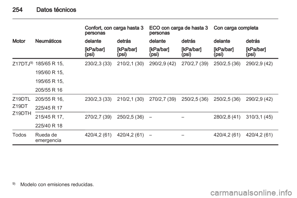 OPEL ASTRA H 2013 Manual de Instrucciones (in Spanish) OPEL ASTRA H 2013 Manual de Instrucciones (in Spanish)