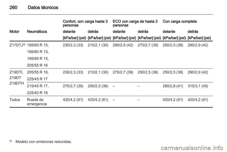OPEL ASTRA H 2013  Manual de Instrucciones (in Spanish) 