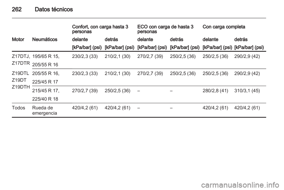 OPEL ASTRA H 2013  Manual de Instrucciones (in Spanish) 