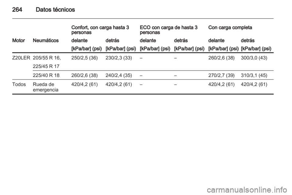 OPEL ASTRA H 2013  Manual de Instrucciones (in Spanish) 