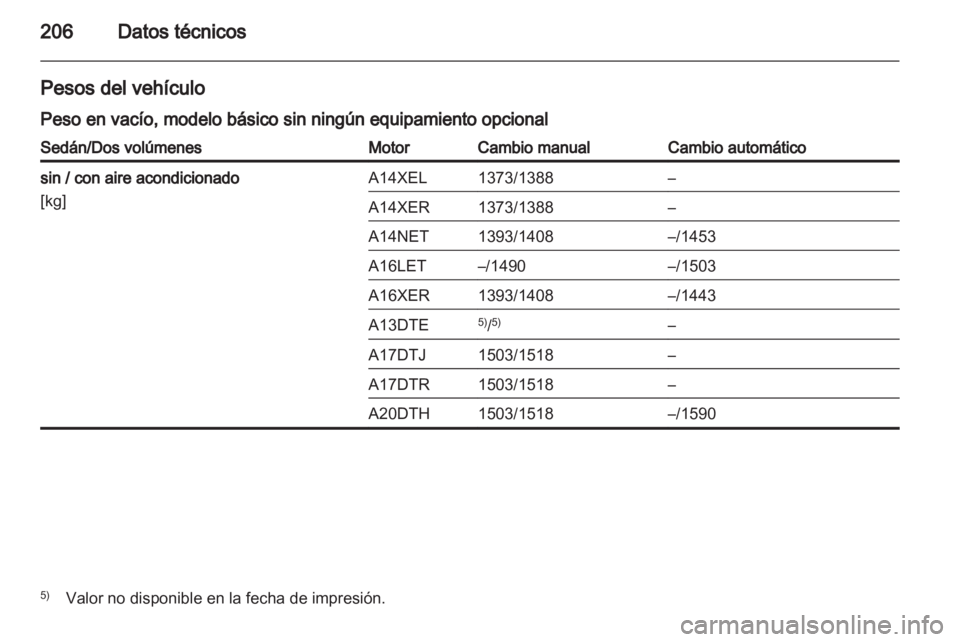 OPEL ASTRA J 2010.5 Manual de Instrucciones (in Spanish) OPEL ASTRA J 2010.5 Manual de Instrucciones (in Spanish)