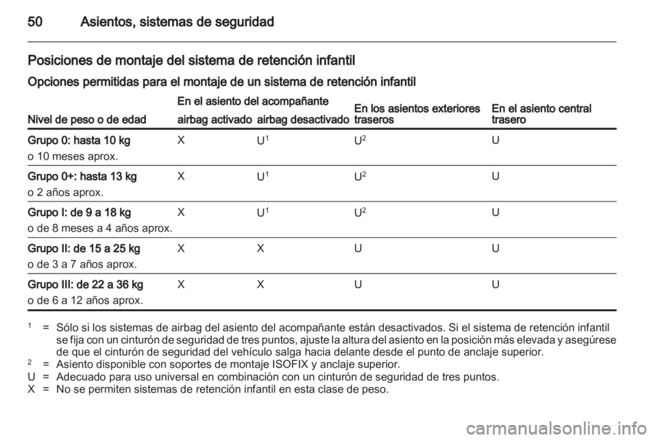 OPEL ASTRA J 2010.5  Manual de Instrucciones (in Spanish) 