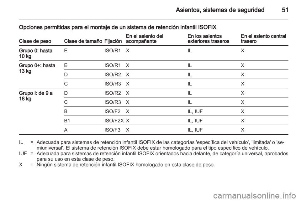 OPEL ASTRA J 2010.5 Manual de Instrucciones (in Spanish) OPEL ASTRA J 2010.5 Manual de Instrucciones (in Spanish)