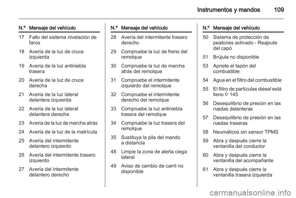 OPEL ASTRA J 2011  Manual de Instrucciones (in Spanish) 