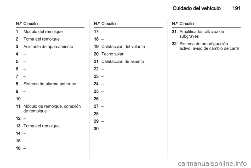 OPEL ASTRA J 2011  Manual de Instrucciones (in Spanish) 