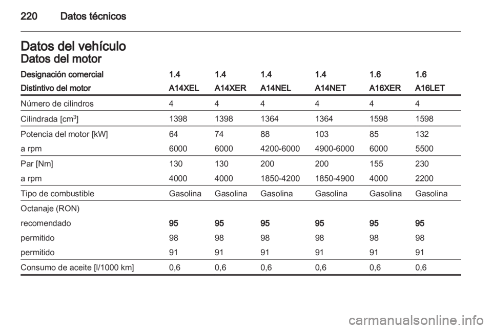 OPEL ASTRA J 2011  Manual de Instrucciones (in Spanish) 