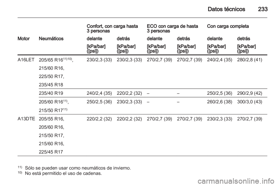 OPEL ASTRA J 2011  Manual de Instrucciones (in Spanish) 