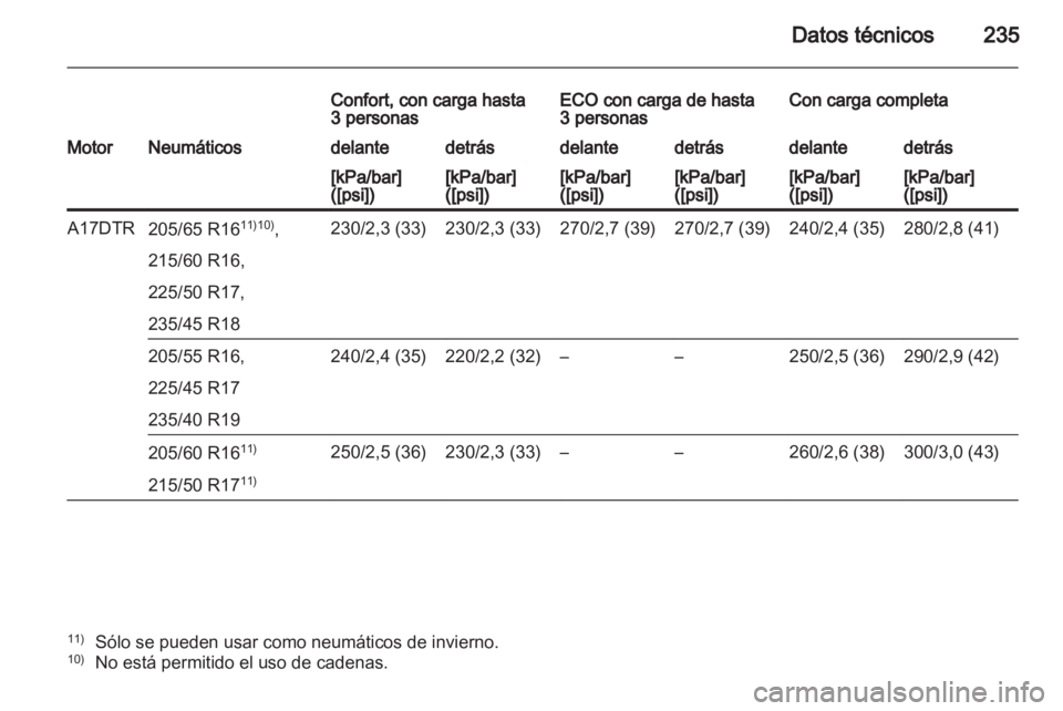 OPEL ASTRA J 2011  Manual de Instrucciones (in Spanish) 