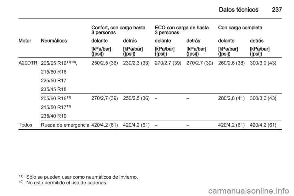 OPEL ASTRA J 2011  Manual de Instrucciones (in Spanish) 