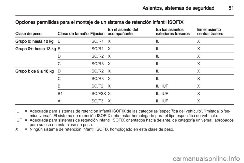 OPEL ASTRA J 2011  Manual de Instrucciones (in Spanish) 