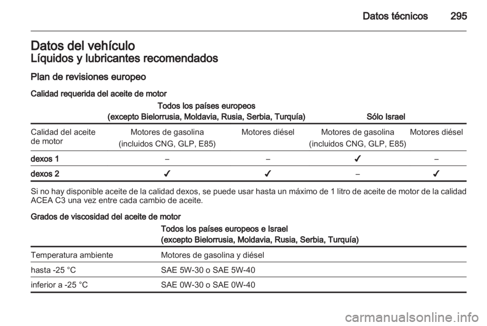 OPEL ASTRA J 2013 Manual de Instrucciones (in Spanish) OPEL ASTRA J 2013 Manual de Instrucciones (in Spanish)