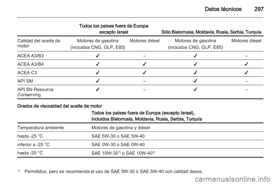 OPEL ASTRA J 2013 Manual de Instrucciones (in Spanish) OPEL ASTRA J 2013 Manual de Instrucciones (in Spanish)