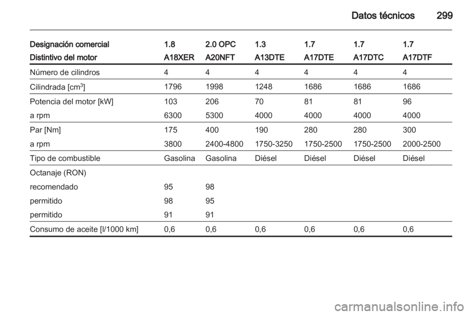 OPEL ASTRA J 2013 Manual de Instrucciones (in Spanish) OPEL ASTRA J 2013 Manual de Instrucciones (in Spanish)