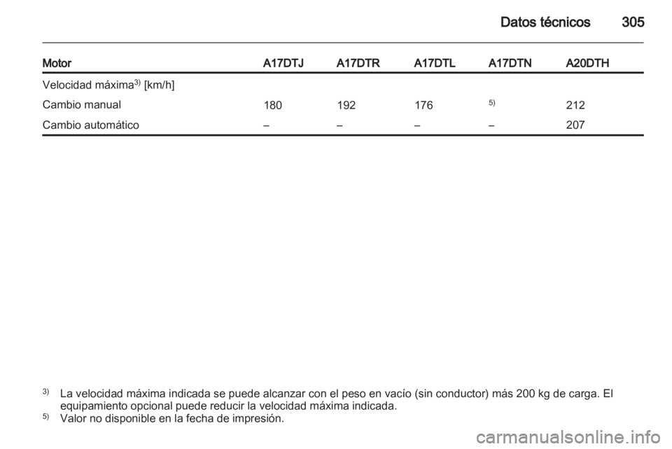 OPEL ASTRA J 2013 Manual de Instrucciones (in Spanish) OPEL ASTRA J 2013 Manual de Instrucciones (in Spanish)