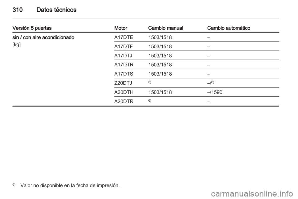 OPEL ASTRA J 2013 Manual de Instrucciones (in Spanish) OPEL ASTRA J 2013 Manual de Instrucciones (in Spanish)