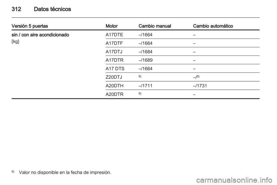 OPEL ASTRA J 2013 Manual de Instrucciones (in Spanish) OPEL ASTRA J 2013 Manual de Instrucciones (in Spanish)