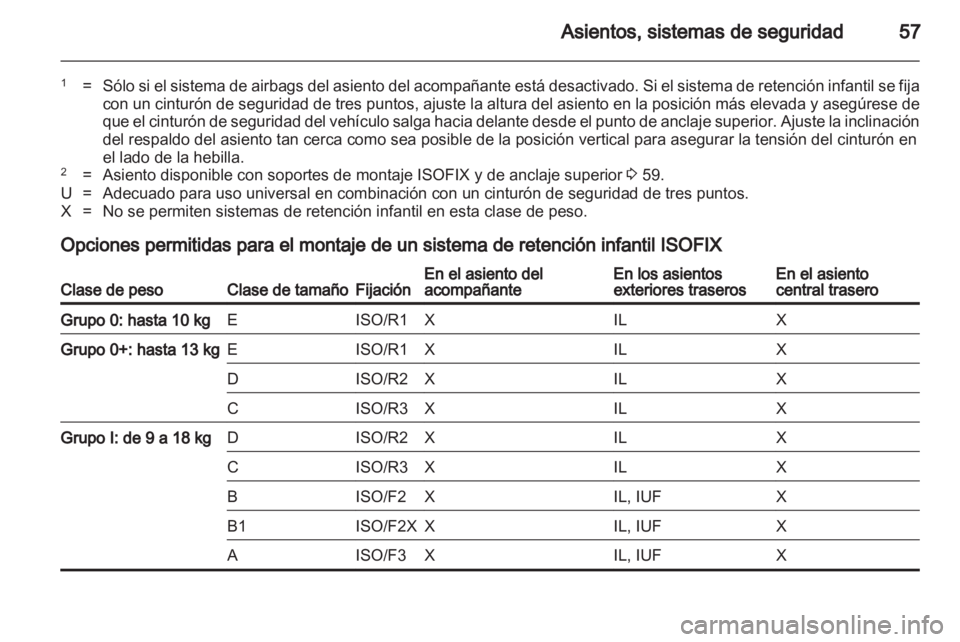OPEL ASTRA J 2013 Manual de Instrucciones (in Spanish) OPEL ASTRA J 2013 Manual de Instrucciones (in Spanish)