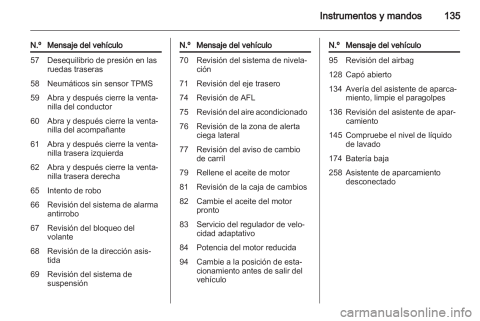 OPEL ASTRA J 2013.5 Manual de Instrucciones (in Spanish) OPEL ASTRA J 2013.5 Manual de Instrucciones (in Spanish)