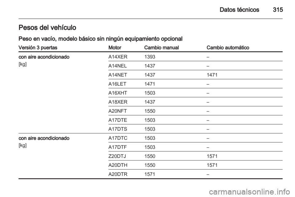 OPEL ASTRA J 2013.5 Manual de Instrucciones (in Spanish) OPEL ASTRA J 2013.5 Manual de Instrucciones (in Spanish)