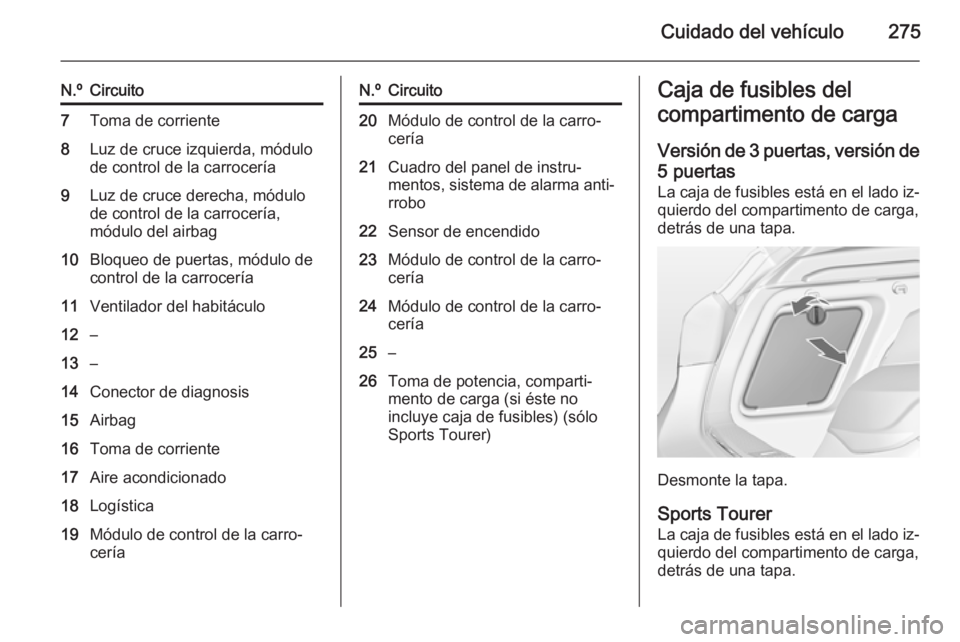 OPEL ASTRA J 2014  Manual de Instrucciones (in Spanish) Cuidado del vehículo275
N.ºCircuito7Toma de corriente8Luz de cruce izquierda, módulo
de control de la carrocería9Luz de cruce derecha, módulo
de control de la carrocería,
módulo del airbag10Blo