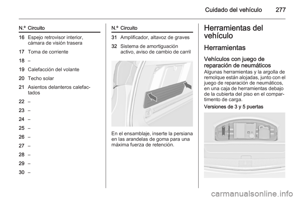 OPEL ASTRA J 2014  Manual de Instrucciones (in Spanish) Cuidado del vehículo277
N.ºCircuito16Espejo retrovisor interior,
cámara de visión trasera17Toma de corriente18–19Calefacción del volante20Techo solar21Asientos delanteros calefac‐
tados22–2